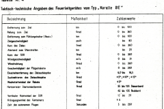 TTD-Tabelle-4